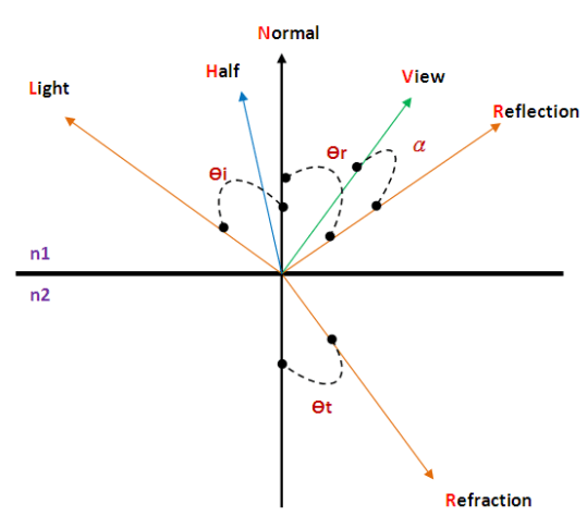 光的路線 光的路線