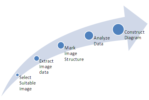 flow chart flow chart