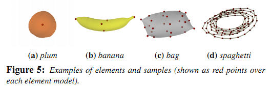 multiple sample multiple sample