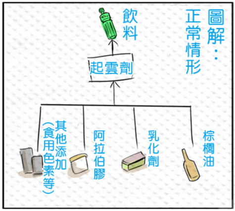 起雲劑和塑化劑