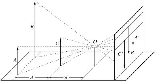 Perspective Projection