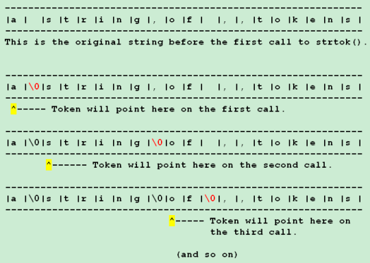 strtok