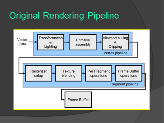 Original Rendering Pipeline