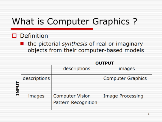 what is CG what is CG