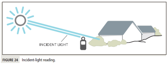 Incident-light Meters