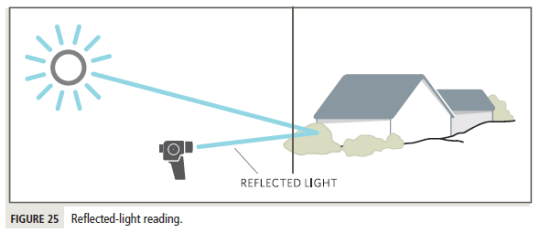 Reflected-light Meters