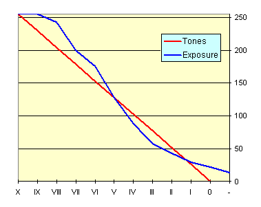 ToneZoneGraph