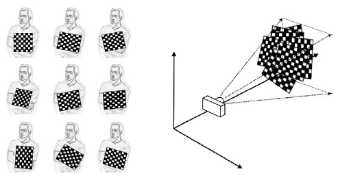 Camera Calibration (1)