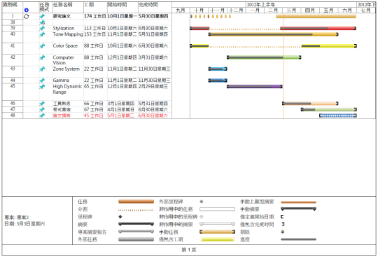 Microsoft Project 甘特圖