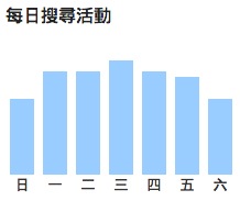 Chrome  history week