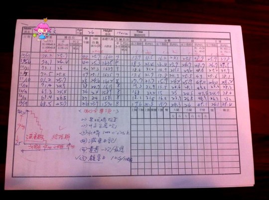 HappyMan 減重測量表