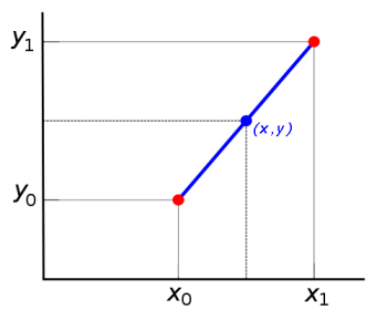 linear interpolation