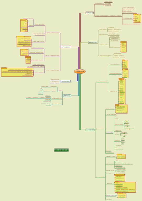 杜拉克教我的事