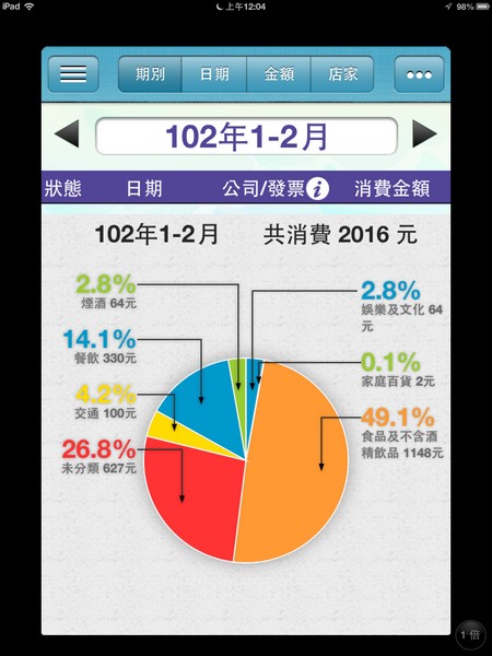 電子發票  Electronic Invoice (9)