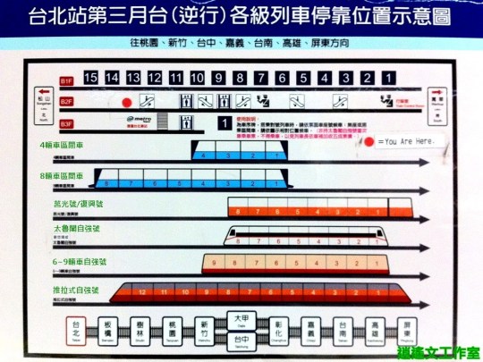 台北站第三月台（逆行）各級列車停靠位置示意圖