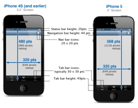 [iOS] iPhone元件大小 (Sizes of iPhone UI Elements) | 逍遙文工作室