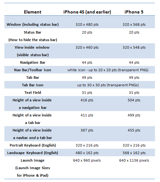 Sizes of iPhone UI Elements
