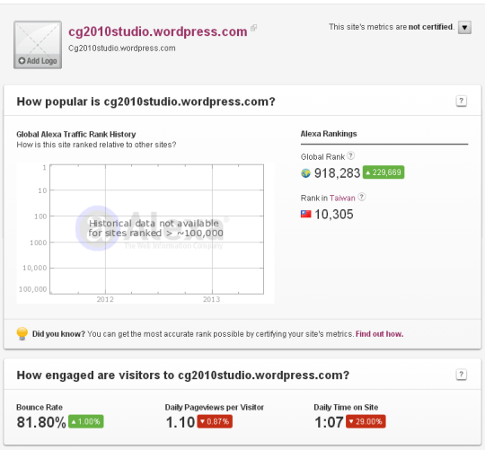 Alexa 910K Bounce Rate 82%