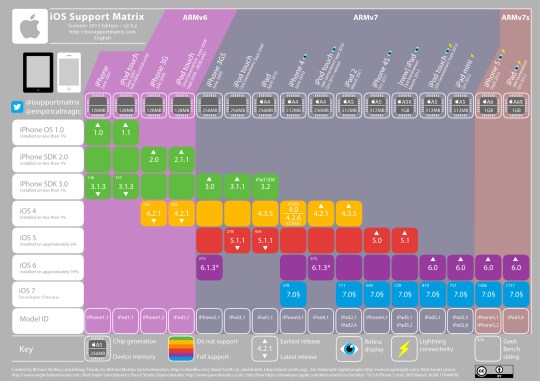 iOS Support Matrix summer-2013-2.4.2