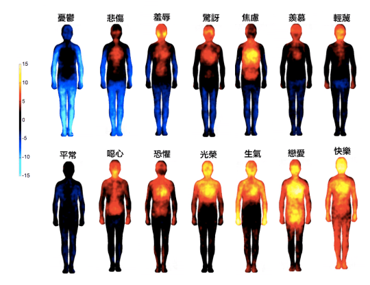 情緒與身體 Mood and Body