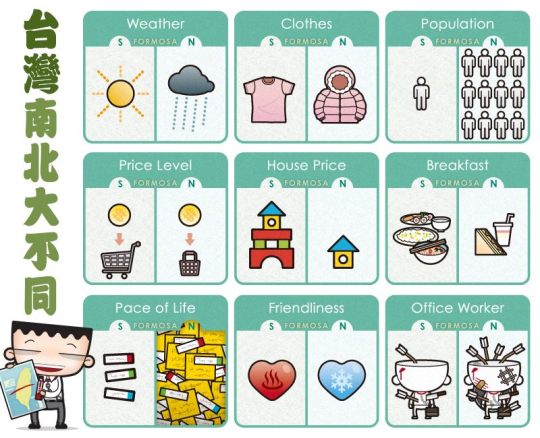 台灣南北大不同圖解 The Difference between North and South in Taiwan