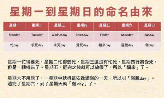 一個禮拜有七天