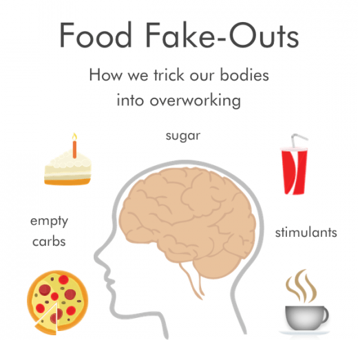 food fake-outs