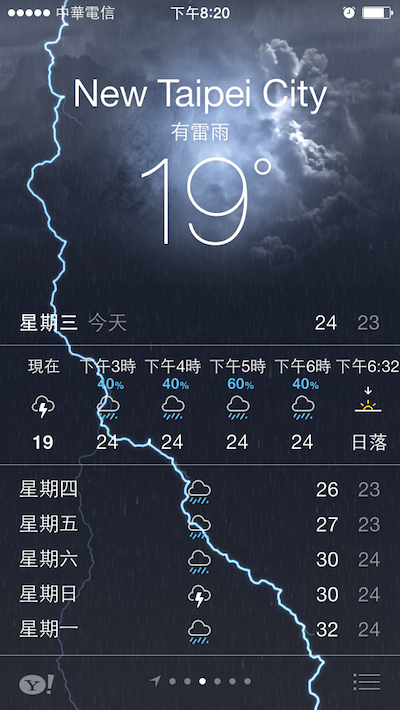 天氣 weather 2
