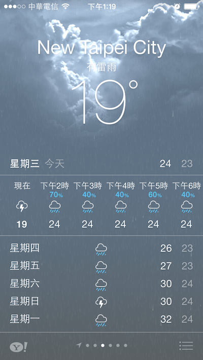 天氣 weather