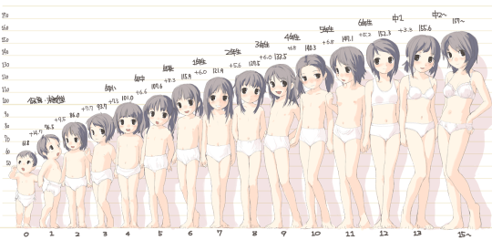 女孩子成長曲線圖