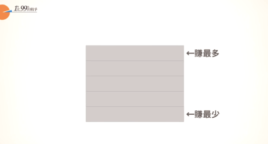 The Gap Between Rich and Poor in Taiwan_01