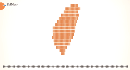The Gap Between Rich and Poor in Taiwan_04