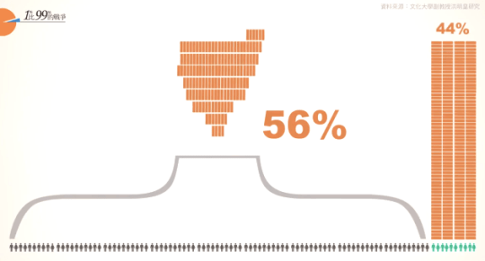 The Gap Between Rich and Poor in Taiwan_05