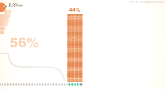 The Gap Between Rich and Poor in Taiwan_06