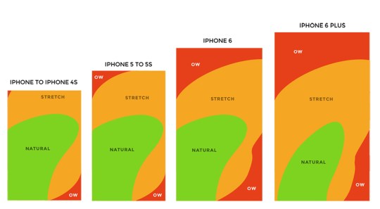 iphone-6-screen-size-realistic-usability