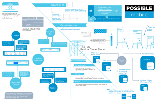 The-iOS-Design-Cheat-Sheet