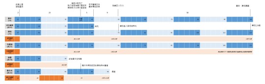 Interstellar People Timeline