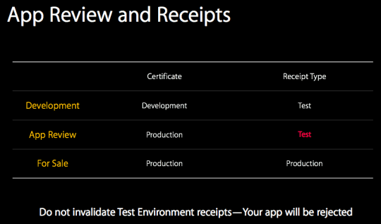 Preventing Unauthorized  Purchases with Receipts2