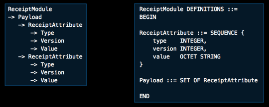 Preventing Unauthorized  Purchases with Receipts