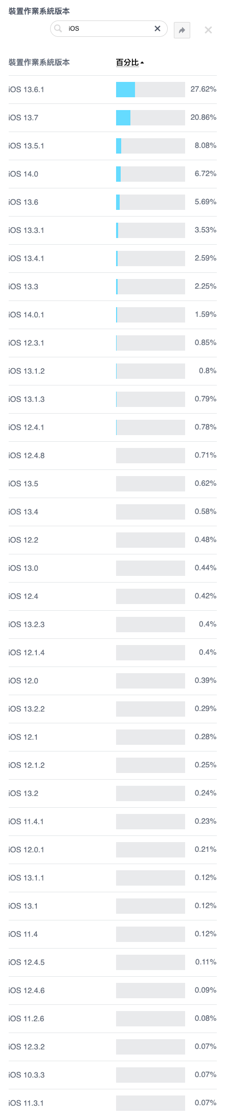 快樂印 Facebook 2020 iOS and iPadOS Usage