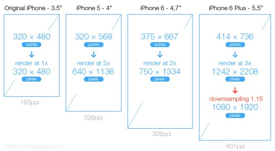 iphone-screen-size-ppi