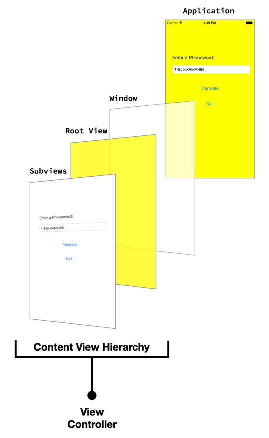 Xamarin iOS Application10