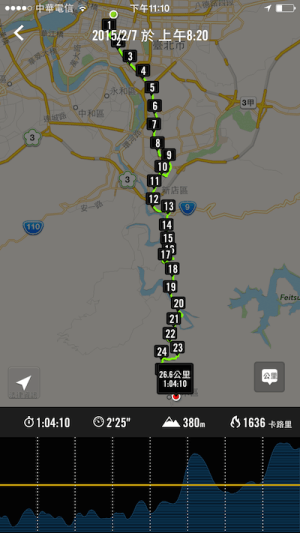 起點台北車站到終點烏來