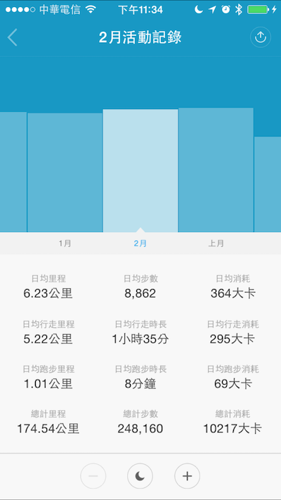 小米手環100天紀錄 day