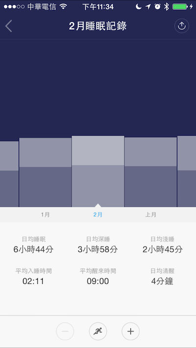 小米手環100天紀錄 night