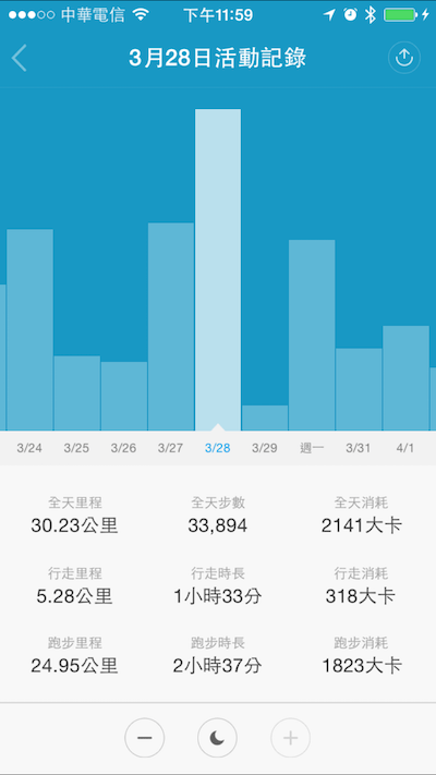 小米手環白天最多步