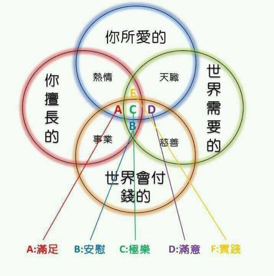 擅長喜歡需要付錢