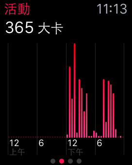 活動紀錄 Activity00005