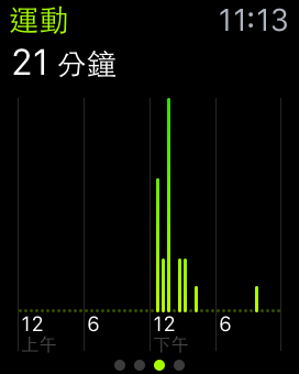 活動紀錄 Activity00007