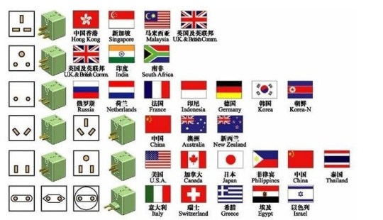 常用國家插座